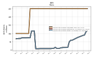 Common Stock Shares Issued