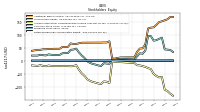 Retained Earnings Accumulated Deficit