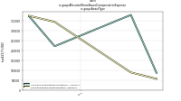 Allocated Share Based Compensation Expenseus-gaap: Award Type