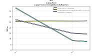 Assetsus-gaap: Finite Lived Intangible Assets By Major Class