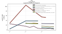 Assetsus-gaap: Statement Business Segments