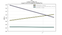 Cost Of Revenueus-gaap: Finite Lived Intangible Assets By Major Class