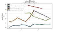 Cost Of Revenueus-gaap: Statement Business Segments