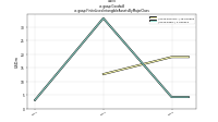 Goodwillus-gaap: Finite Lived Intangible Assets By Major Class