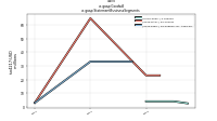 Goodwillus-gaap: Statement Business Segments