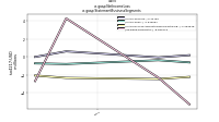 Net Income Lossus-gaap: Statement Business Segments
