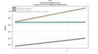Operating Income Lossus-gaap: Finite Lived Intangible Assets By Major Class