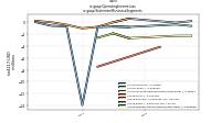 Operating Income Lossus-gaap: Statement Business Segments
