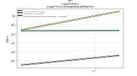 Profit Lossus-gaap: Finite Lived Intangible Assets By Major Class