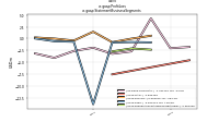 Profit Lossus-gaap: Statement Business Segments