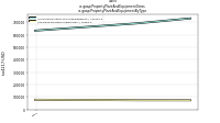 Property Plant And Equipment Grossus-gaap: Property Plant And Equipment By Type