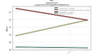 Revenuesus-gaap: Finite Lived Intangible Assets By Major Class