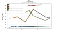 Revenuesus-gaap: Statement Business Segments