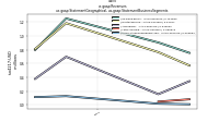 Revenuesus-gaap: Statement Geographical, us-gaap: Statement Business Segments