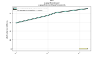 Shares Issuedus-gaap: Statement Equity Components