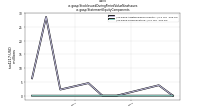 Stock Issued During Period Value New Issuesus-gaap: Statement Equity Components