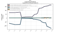 Stockholders Equityus-gaap: Statement Equity Components