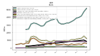Intangible Assets Net Excluding Goodwill