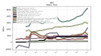 Intangible Assets Net Excluding Goodwill