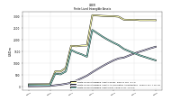 Finite Lived Intangible Assets Net