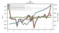 Other Comprehensive Income Loss Net Of Tax