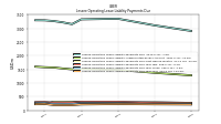 Lessee Operating Lease Liability Payments Due Year Four