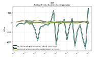 Payments For Proceeds From Other Investing Activities