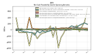 Increase Decrease In Accounts Receivable