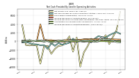 Increase Decrease In Accounts Payable