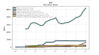 Intangible Assets Net Excluding Goodwill