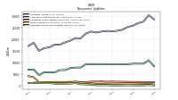 Deferred Income Tax Liabilities Net