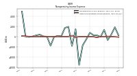 Other Nonoperating Income Expense