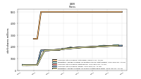 Common Stock Shares Issued