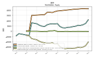 Retained Earnings Accumulated Deficit