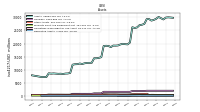 Derivative Assets