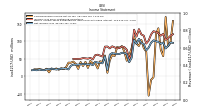 Net Income Loss