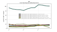 Lessee Operating Lease Liability Payments Due Year Four