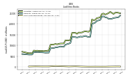 Short Term Borrowings