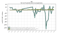 Net Cash Provided By Used In Investing Activities