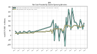 Net Income Loss