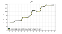 Weighted Average Number Of Shares Outstanding Basic