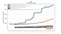 Accumulated Other Comprehensive Income Loss Net Of Tax