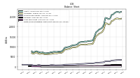 Finite Lived Intangible Assets Net