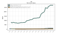 Finite Lived Intangible Assets Net