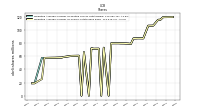 Weighted Average Number Of Shares Outstanding Basic