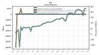 Income Loss From Continuing Operations 
Before Income Taxes Extraordinary Items Noncontrolling Interest