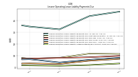 Lessee Operating Lease Liability Undiscounted Excess Amount