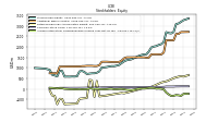 Accumulated Other Comprehensive Income Loss Net Of Tax