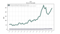 Allowance For Doubtful Accounts Receivable Current