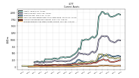 Prepaid Expense And Other Assets Current